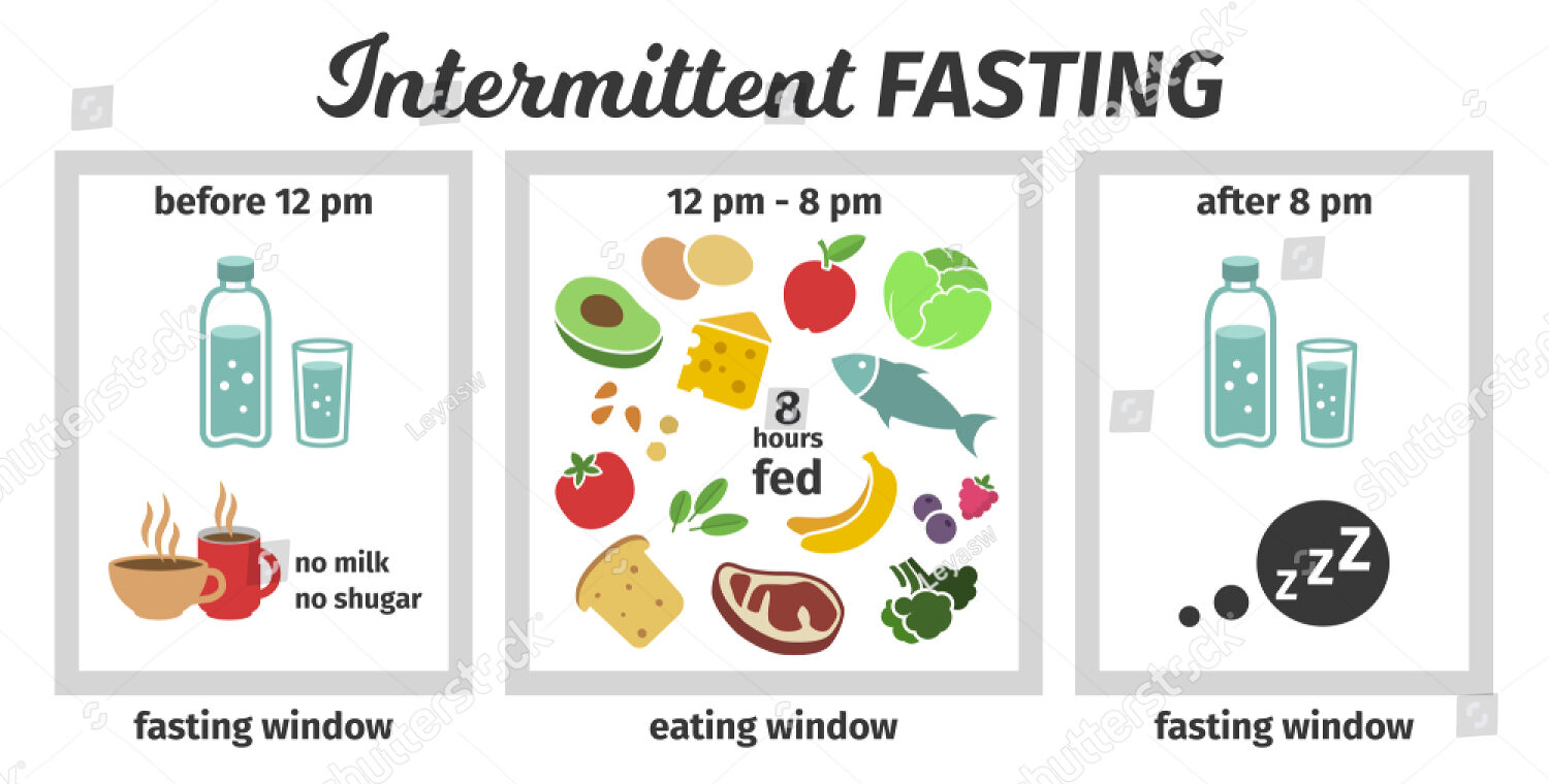 Unlocking the Secrets of Intermittent Fasting: How to Get Started and Stay Motivated